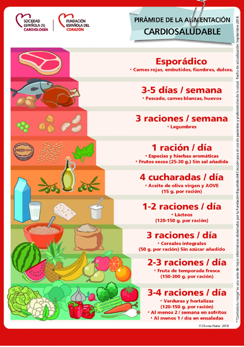 PIRÁMIDE DE SALUD