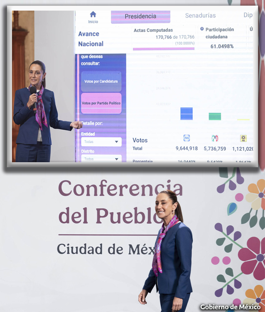 Sheinbaum Celebra la Elección Judicial como un “Hecho Inédito y Democrático”
