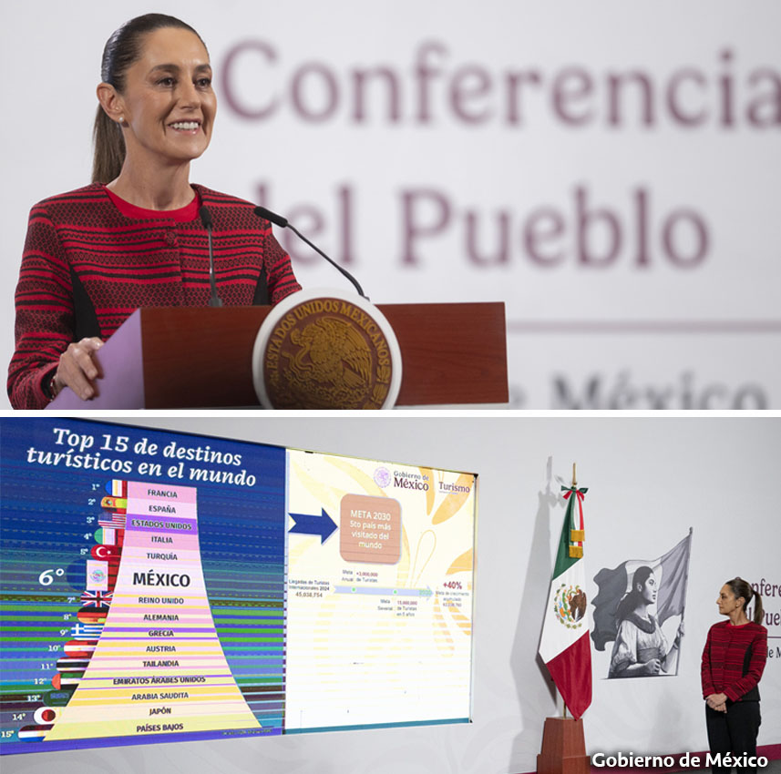 La meta en turismo en el Plan México, ser el 5to país más visitado del mundo en 2030: Presidenta