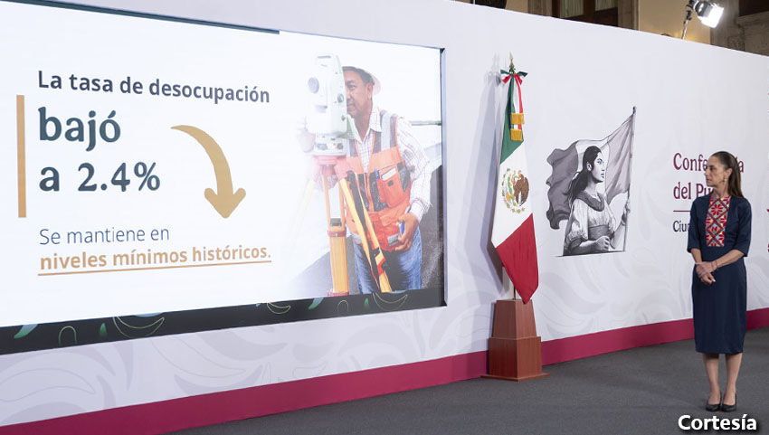 Presidenta destaca creación de 422 mil empleos más en 1er trimestre de 2026